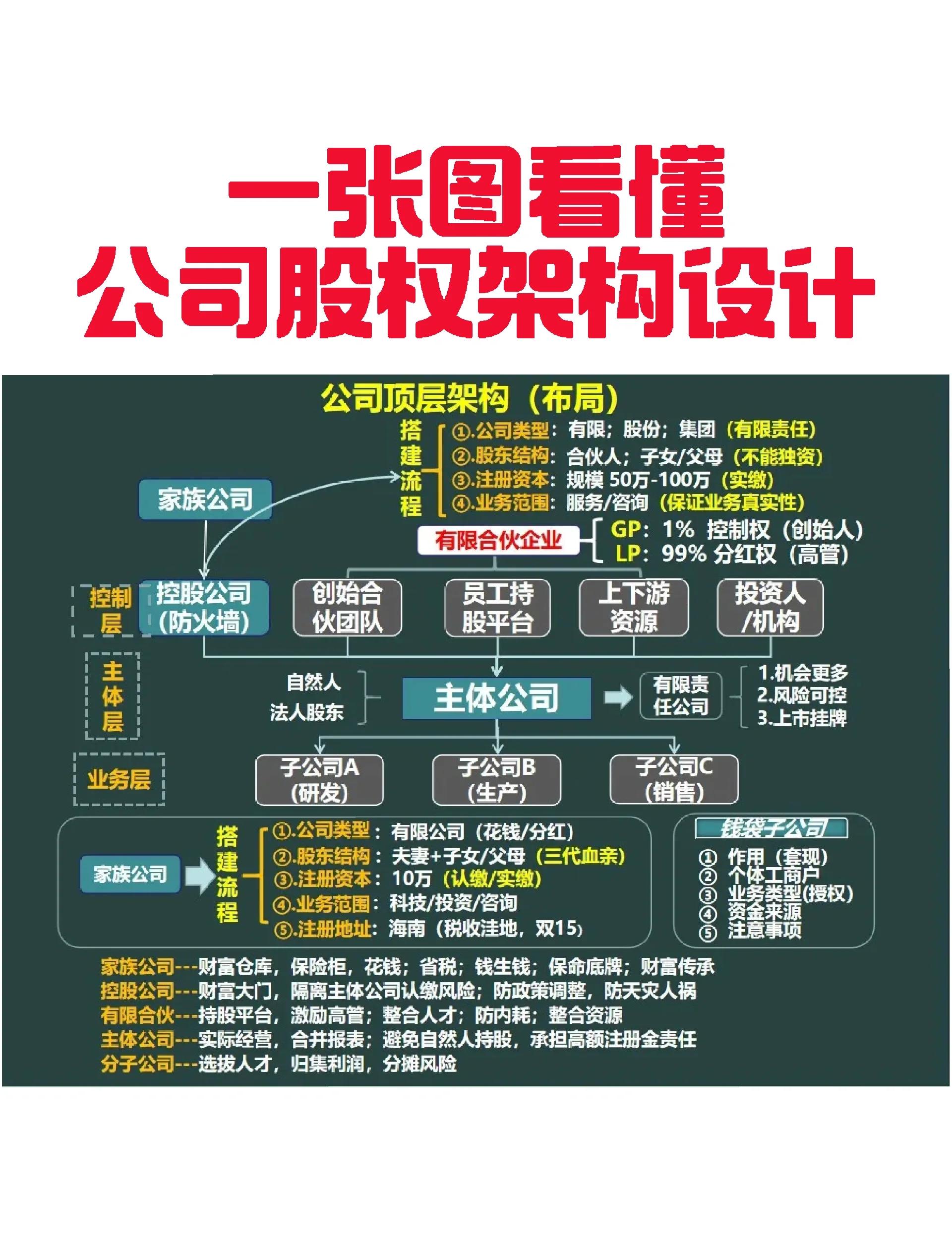 吉安市VIE架构企业上市规划(vie架构香港上市的优点)