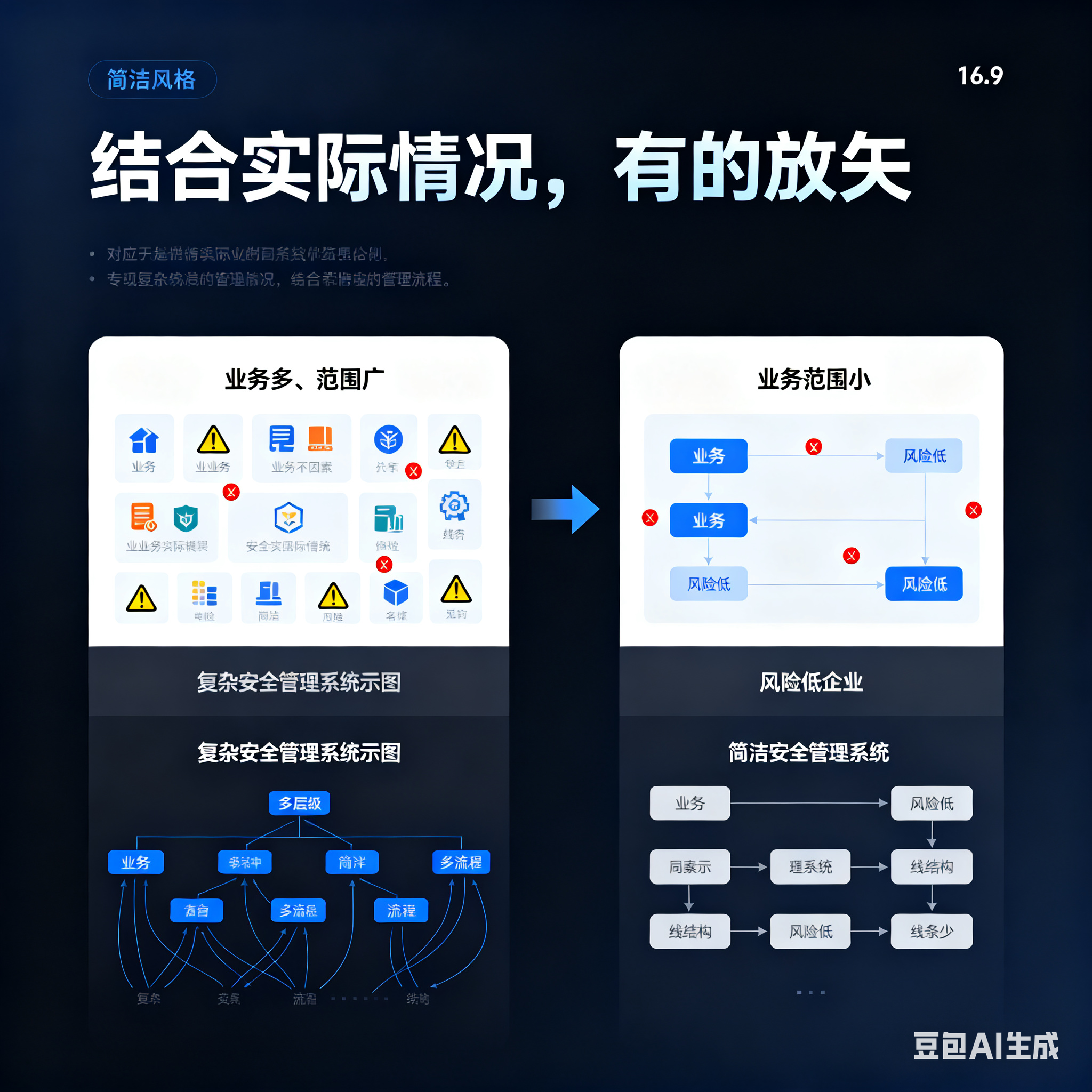 吉安市整合风险如何解决(整合风险是什么意思)