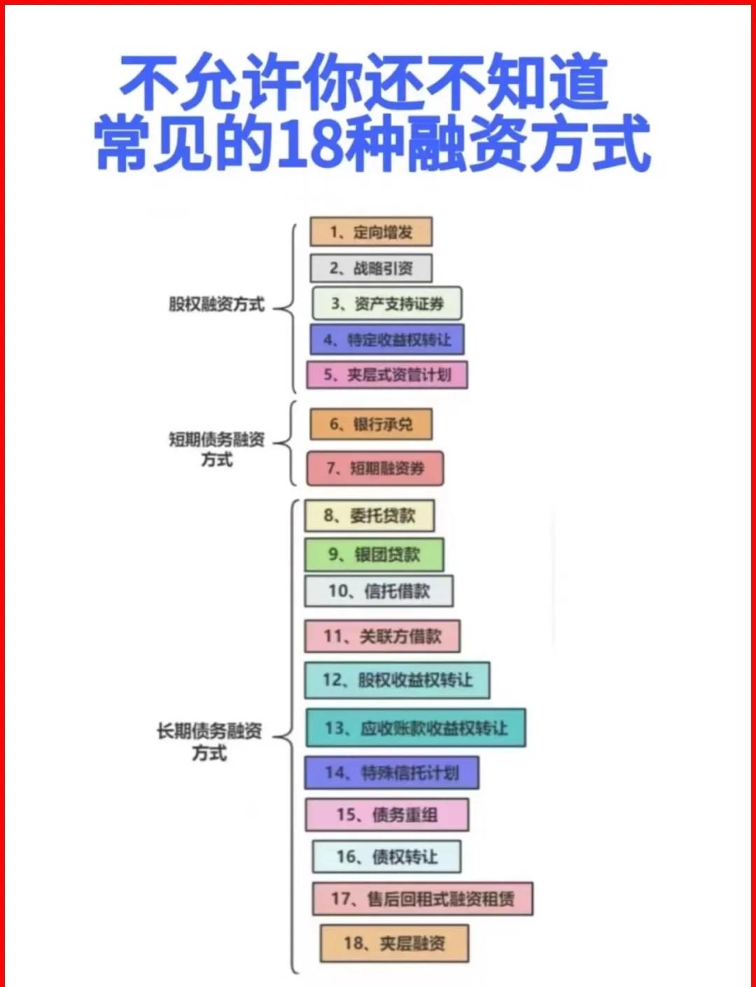 吉安市战略融资成本控制(战略融资意味着什么)