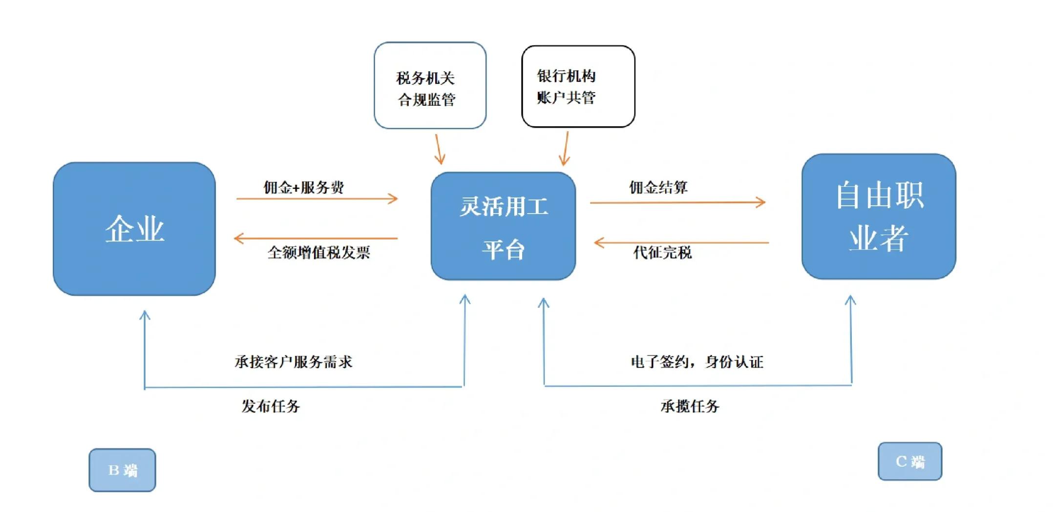 吉安市灵活合伙人机制(合伙人机制的五大优势)