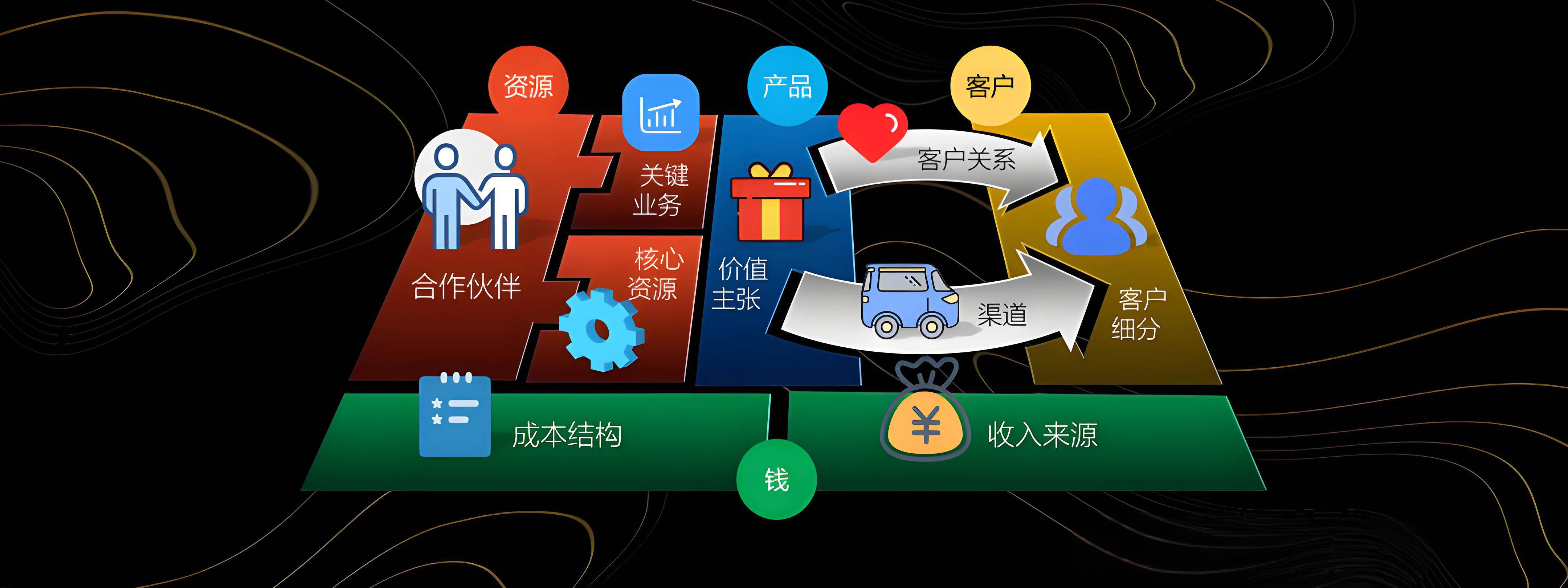 吉安市烟台专业商业模式升级(烟台模式投资50300)