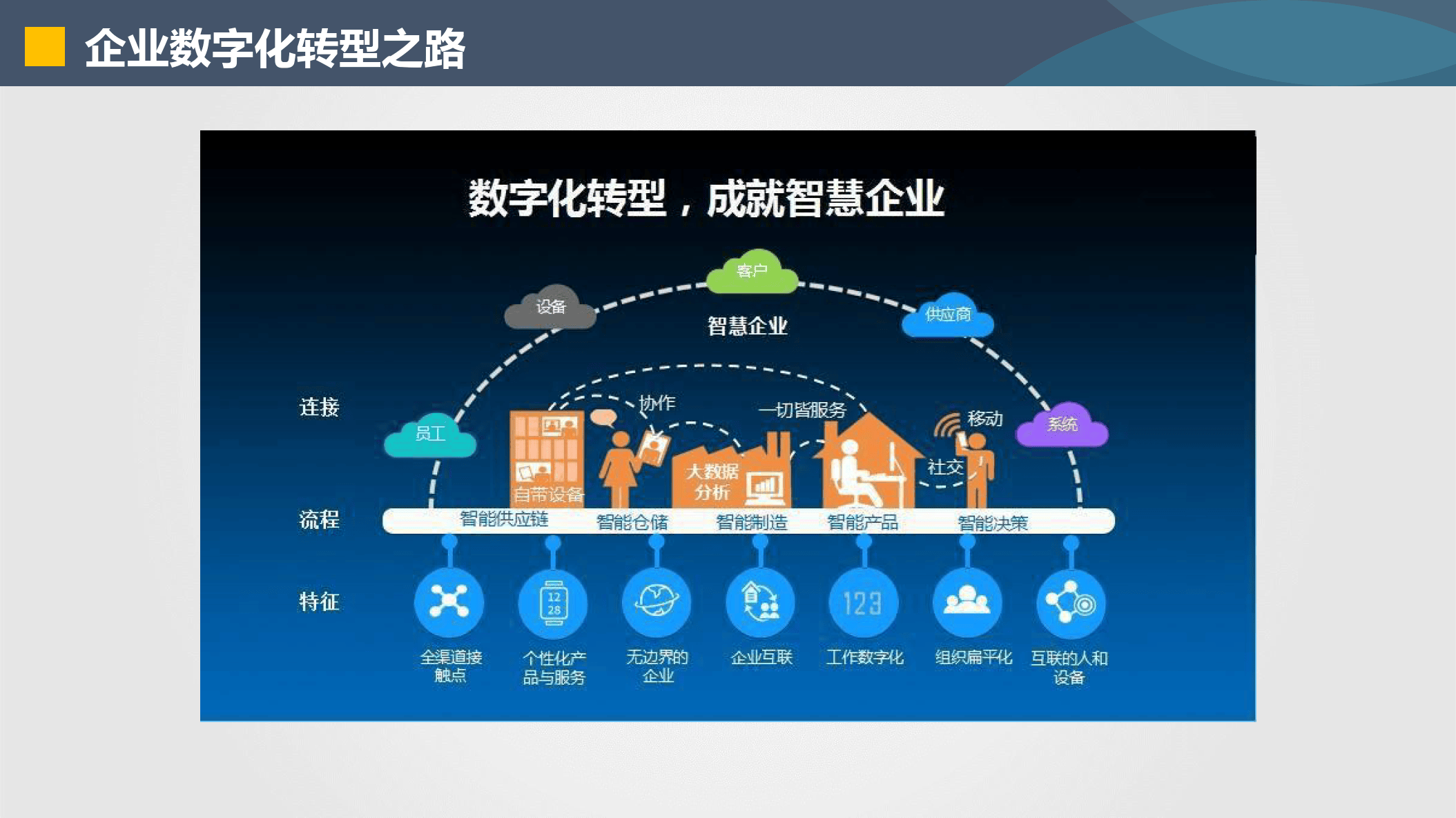 吉安市器械企业数字化转型(器械企业数字化转型建议)