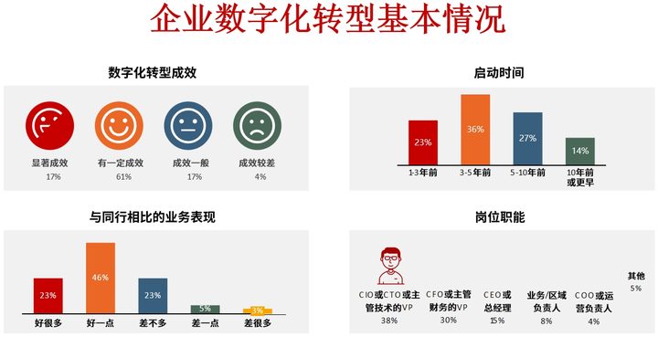 吉安市昆明企业数字化转型(昆明数字经济发展规划)