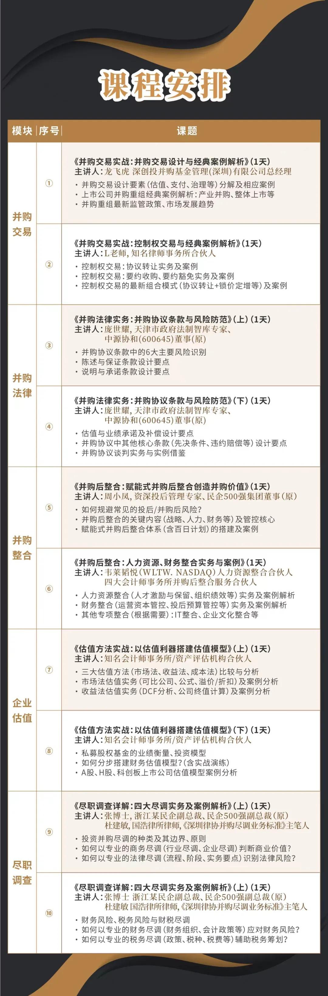 吉安市实战型并购重组机构(实战型并购重组机构有哪些)