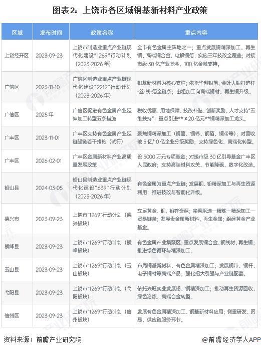吉安市新材料产业投资(2020年中国新材料产业投资机构50强)