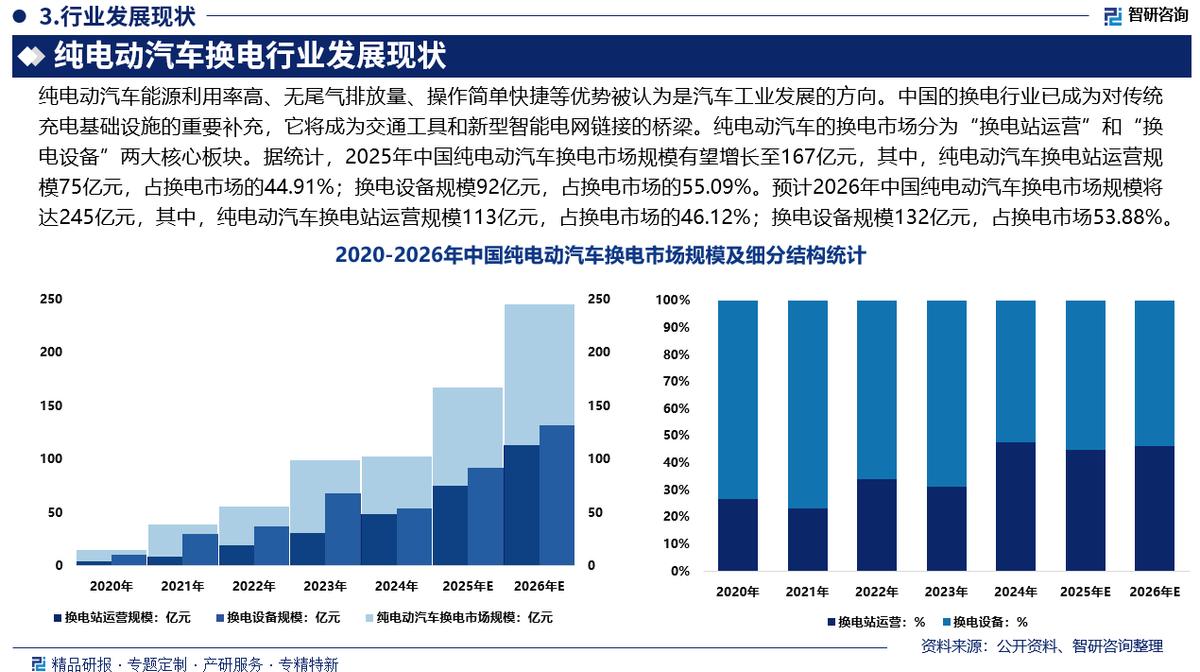 吉安市新能源企业竞争分析(新能源汽车竞争战略分析)