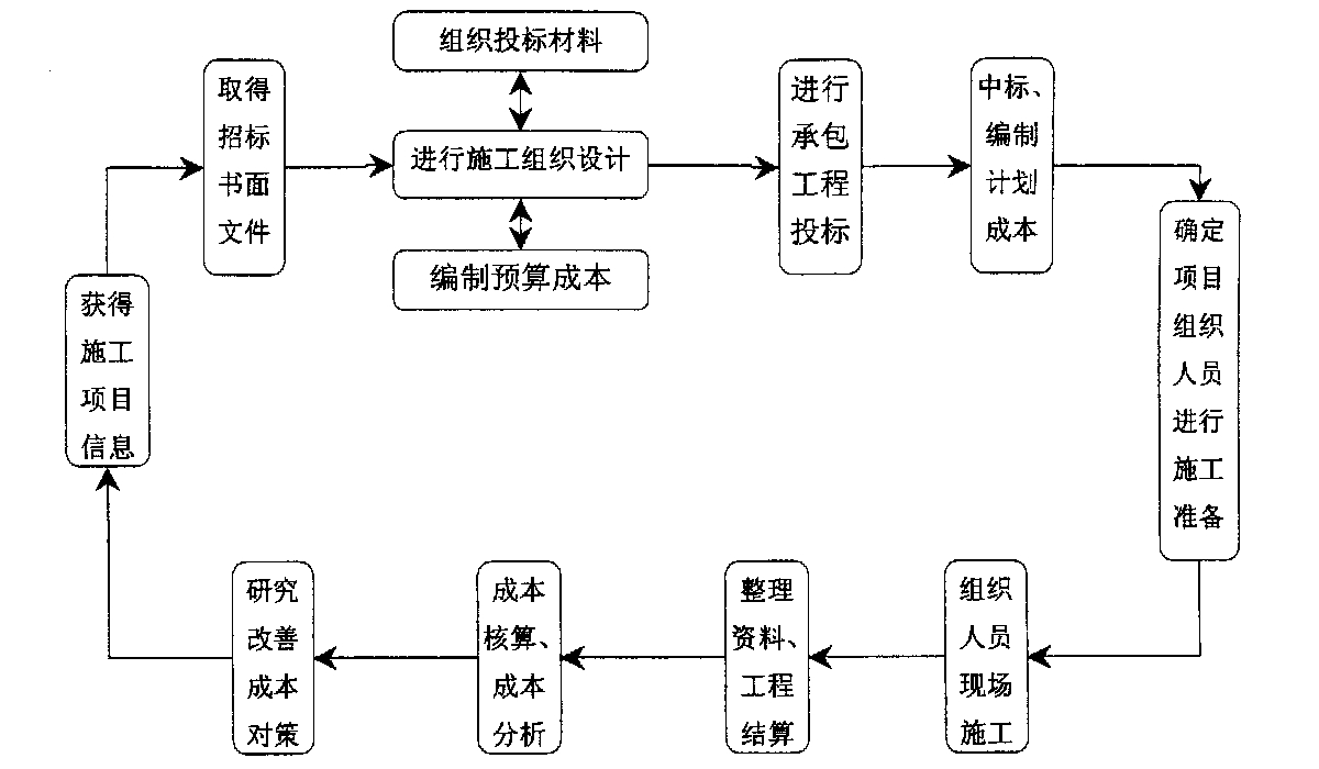 吉安市全方位成本控制机构(全方位成本管理的优点)
