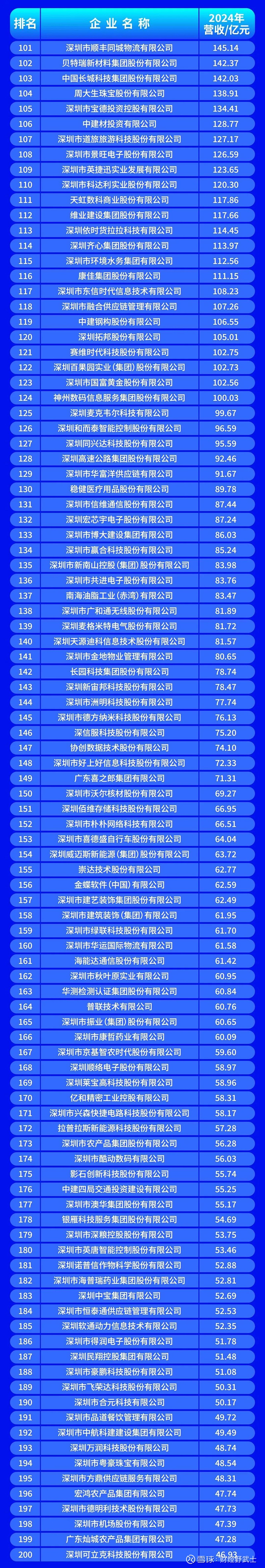 吉安市深圳企业价值评估(深圳企业价值评估公司排名)