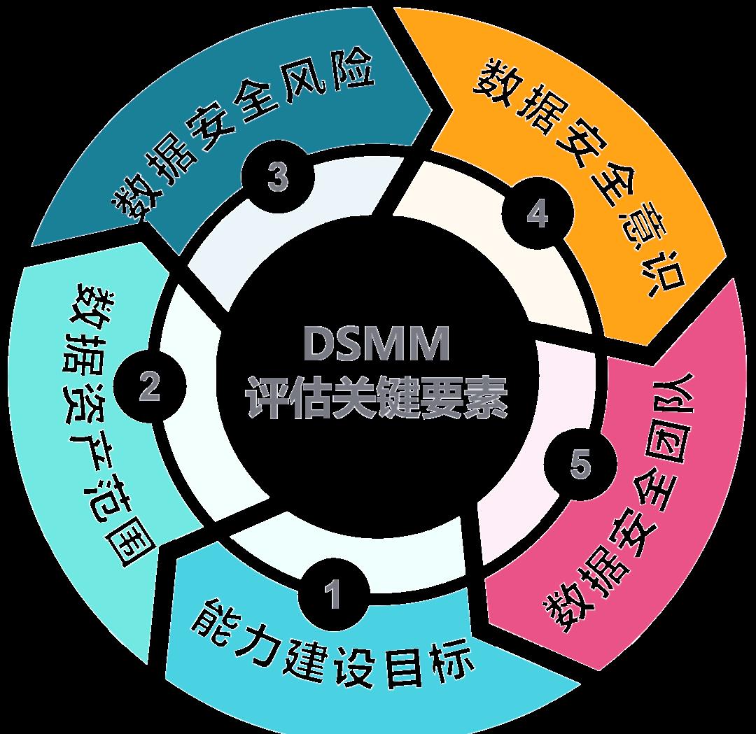 吉安市价值驱动价值评估(价值驱动型商业模式)