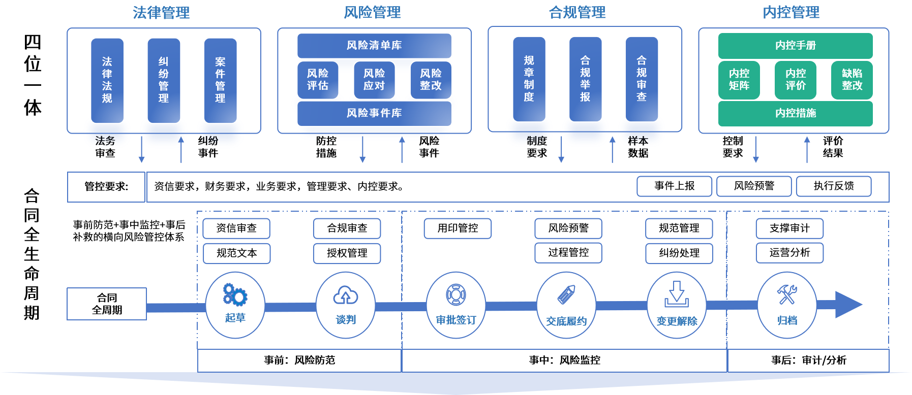 吉安市零风险纺织内控体系(零风险纺织内控体系是什么)