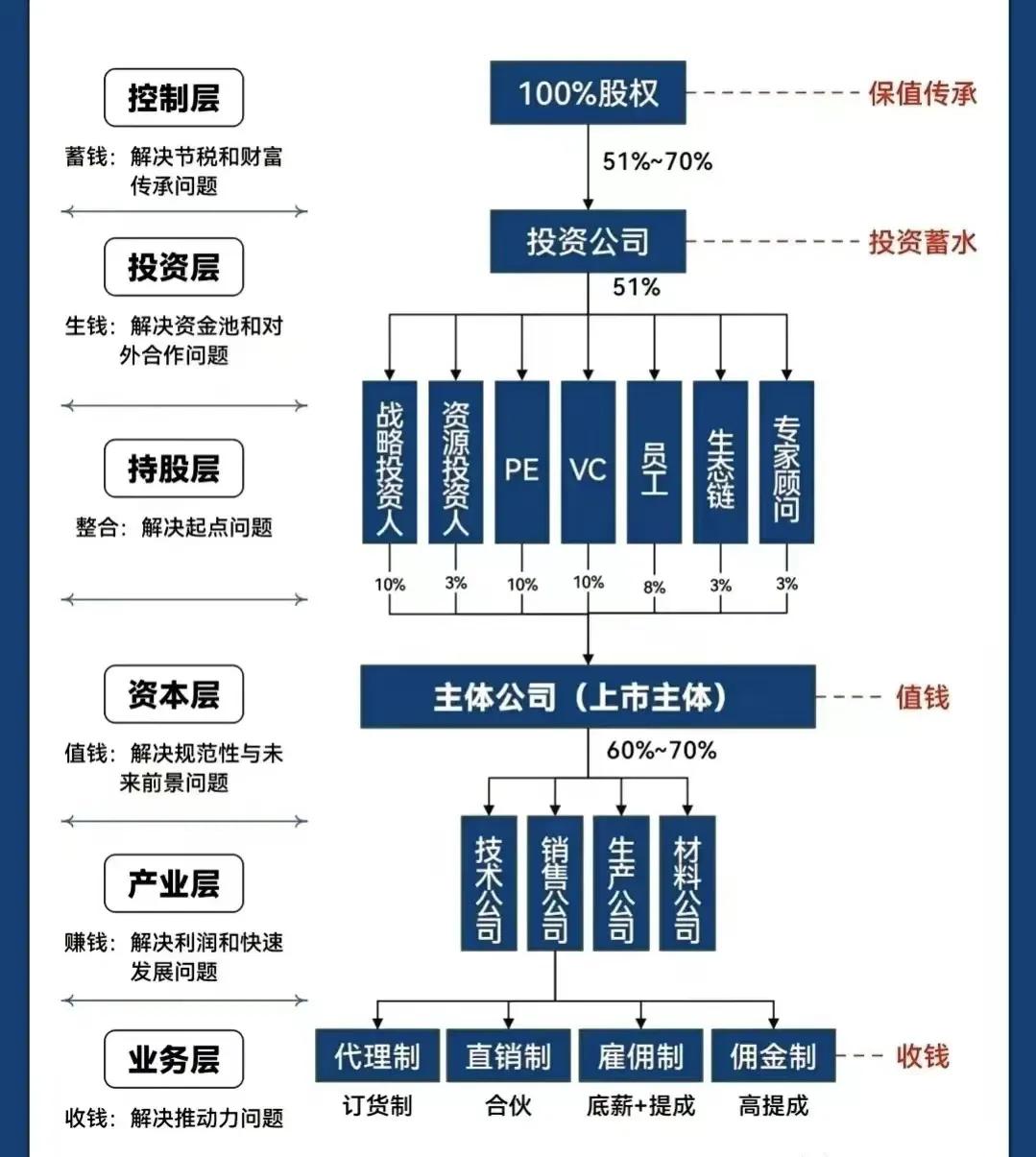 吉安市化工股权架构设计(化工股权架构设计方案)