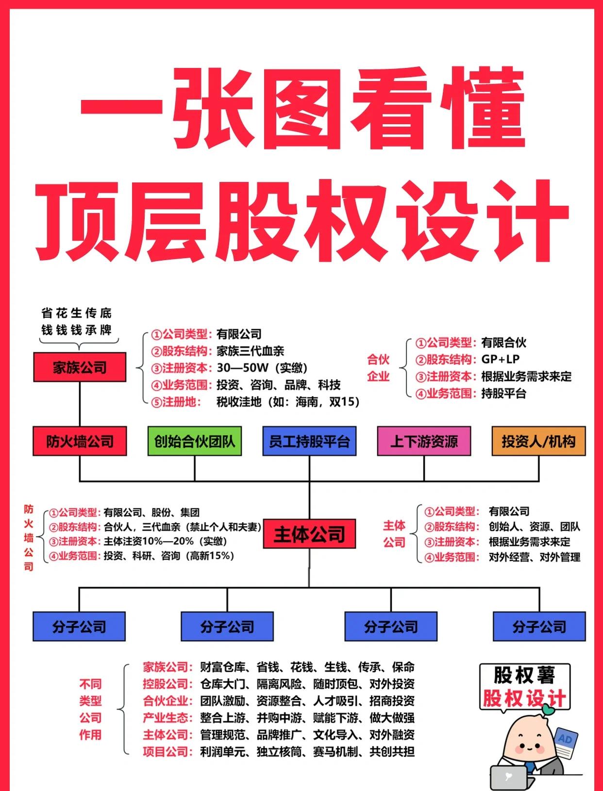 吉安市高回报股权架构设计(高回报投资与理财指南)