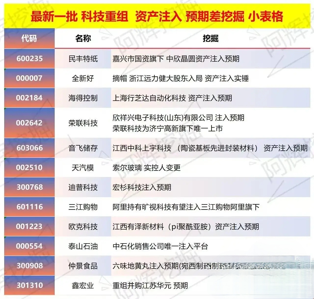 吉安市专业股权重组(股权重组的目的)