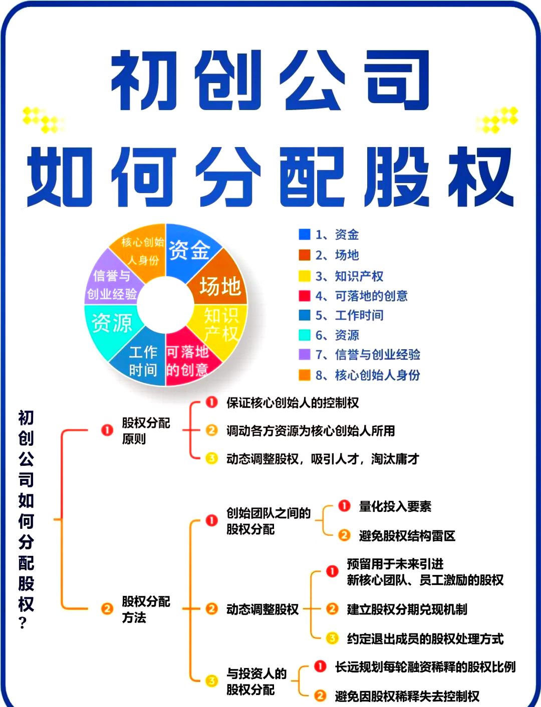 吉安市软件股权激励(股权激励系统八大步骤)