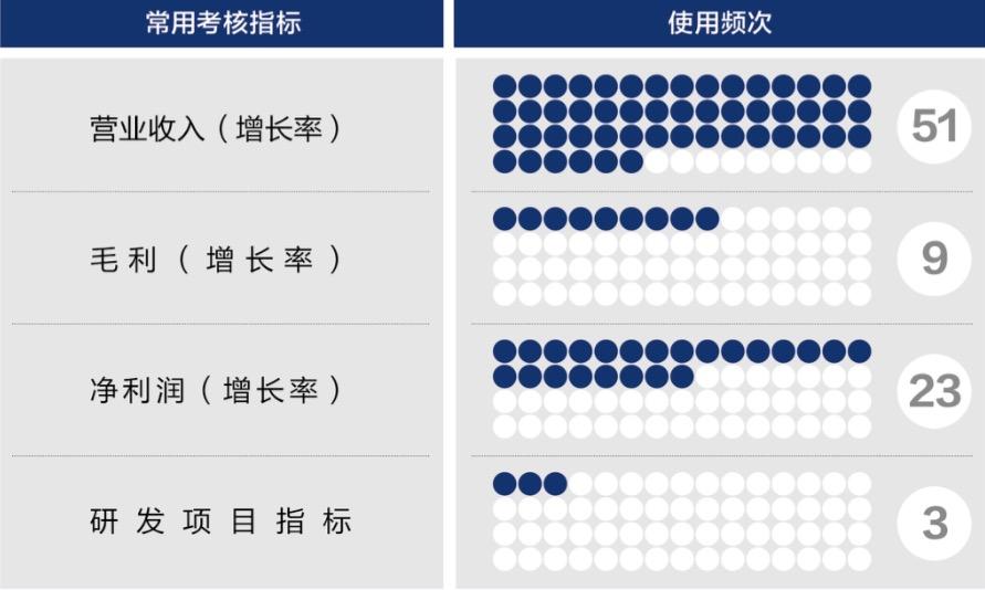 吉安市深度医疗股权设计(深度医疗股权设计分析)