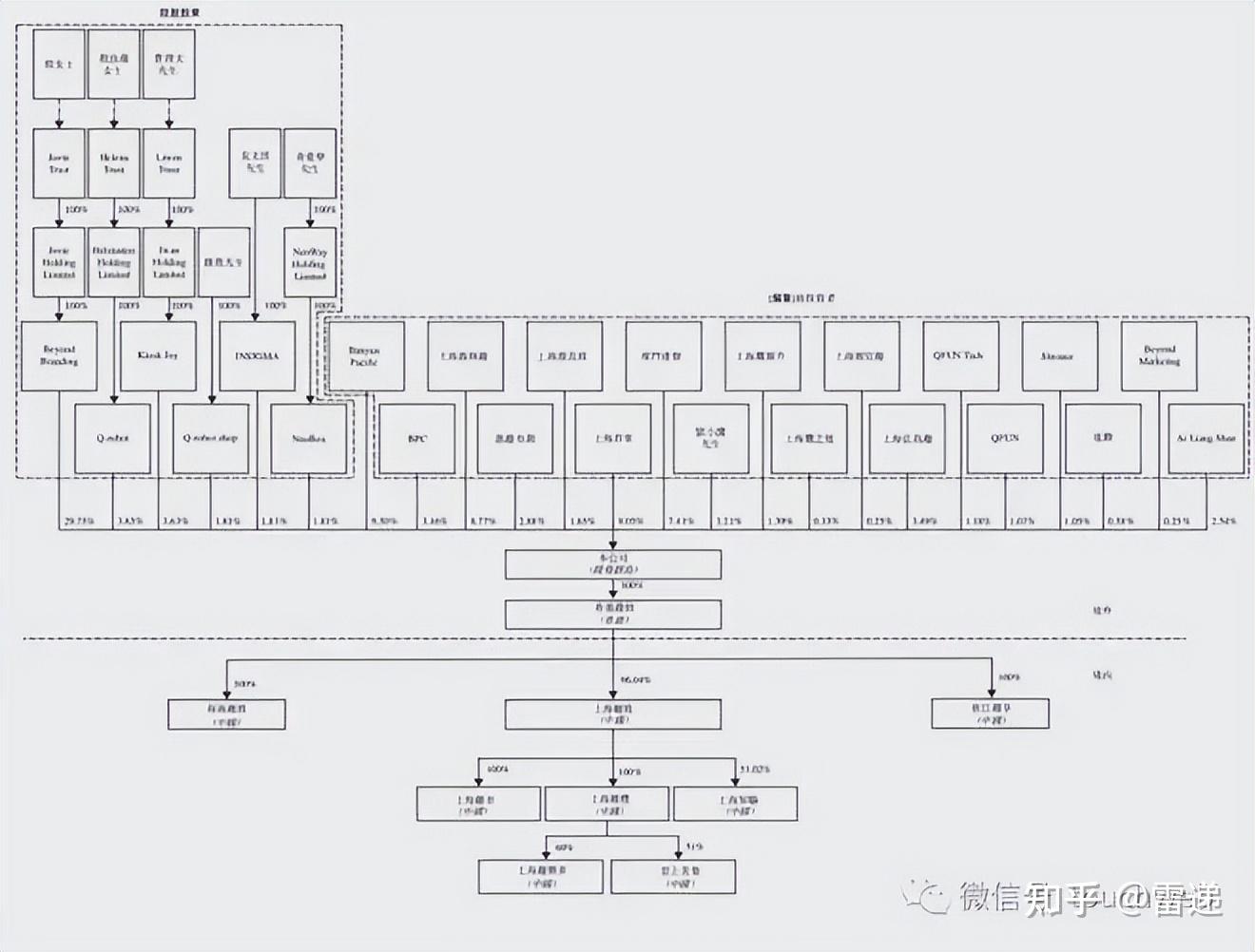 吉安市投票权安排财务优化(投票权类型是什么意思)