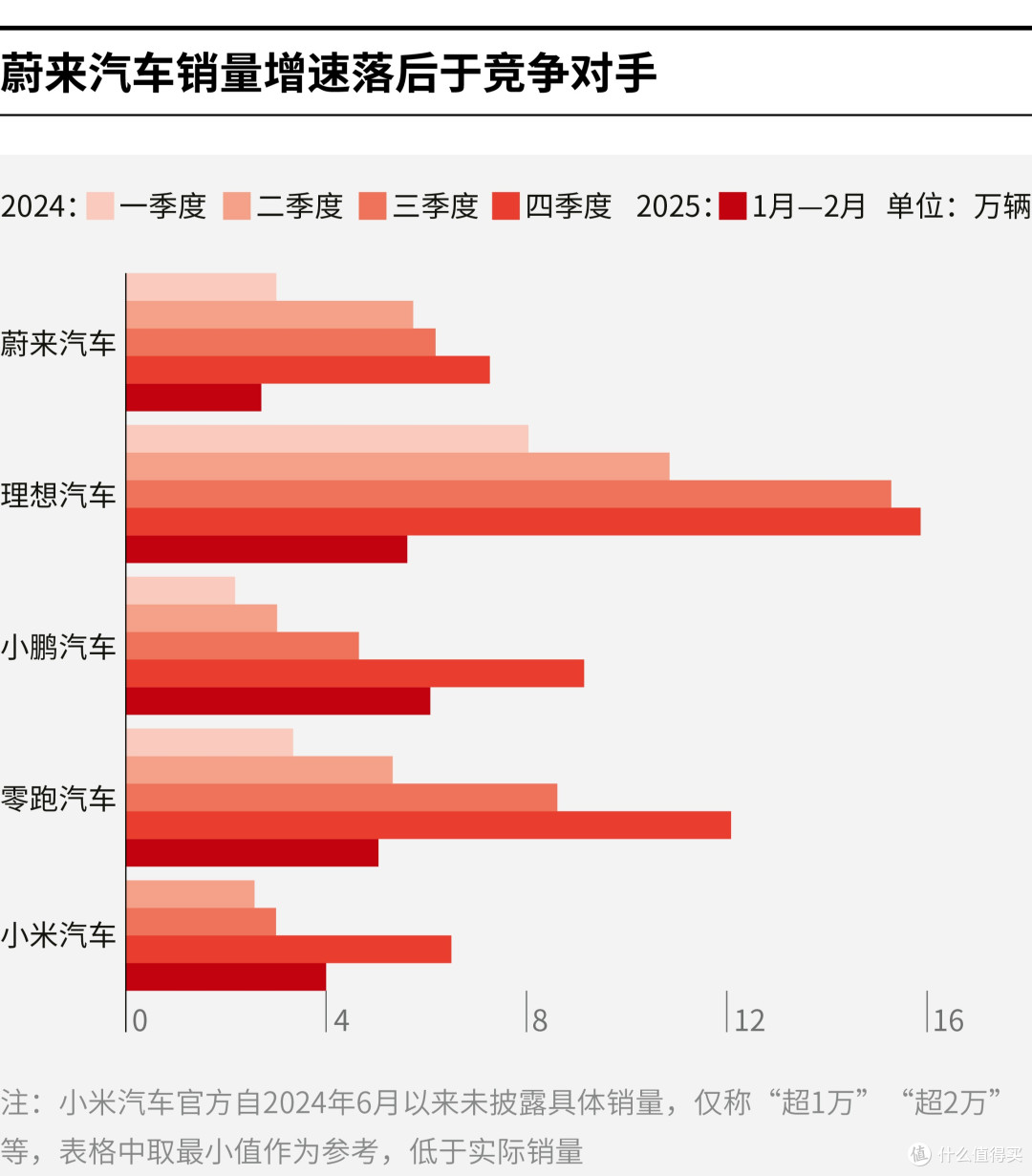 吉安市领先汽车竞争分析(领先汽车竞争分析图)