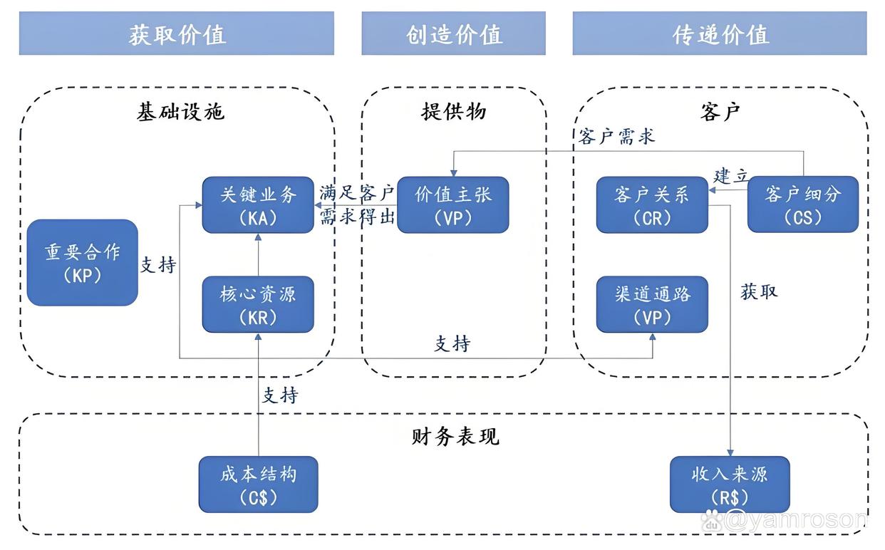 吉安市游戏企业商业模式升级(游戏行业的商业模式有哪些)