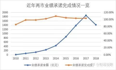 吉安市业绩承诺主板上市(主板上市公司业绩预告的规定)