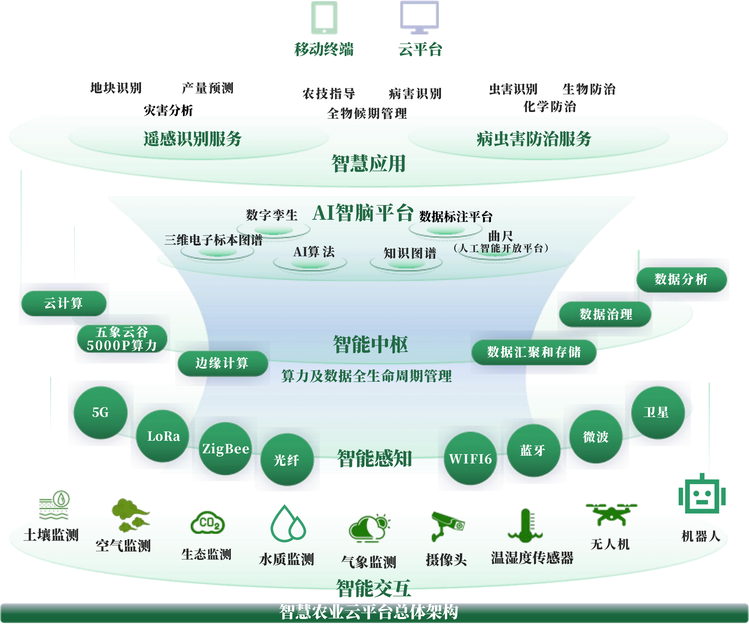 吉安市创新农业上市规划(创新农业上市规划研究)