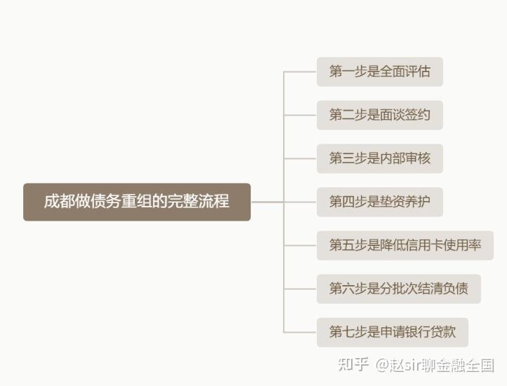 吉安市系统化债务重组机构(债务重组专业机构怎么选)