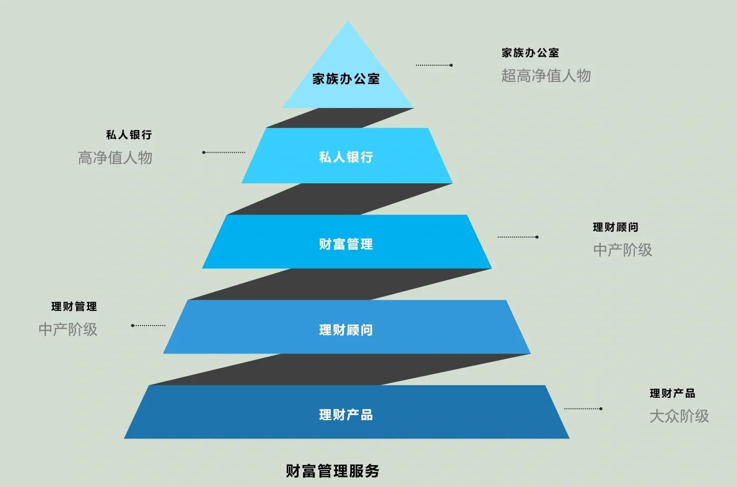 吉安市管家式企业价值增长机构(管家式企业价值增长机构有哪些)