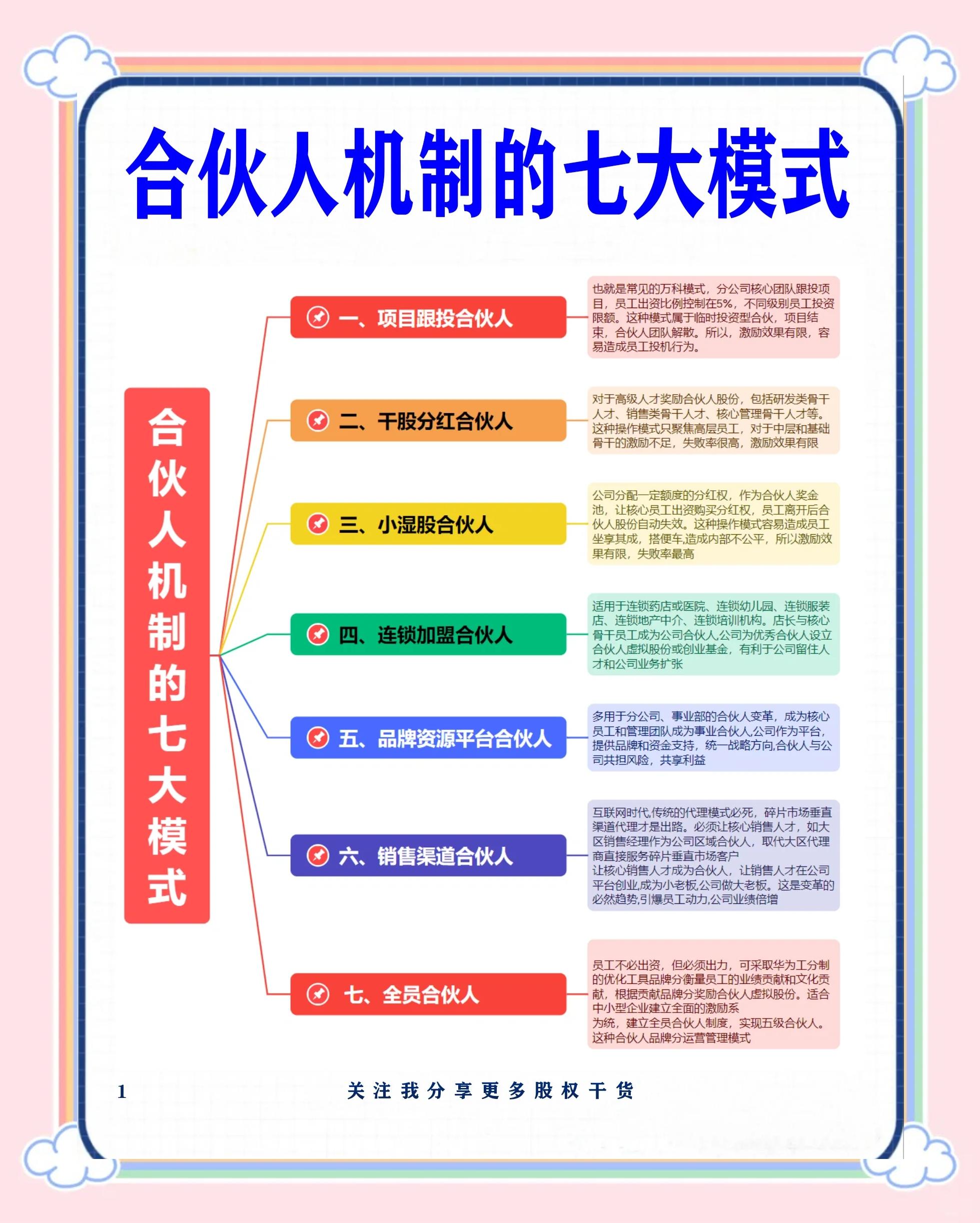 吉安市合伙人机制机构(合伙人机制是什么意思啊)