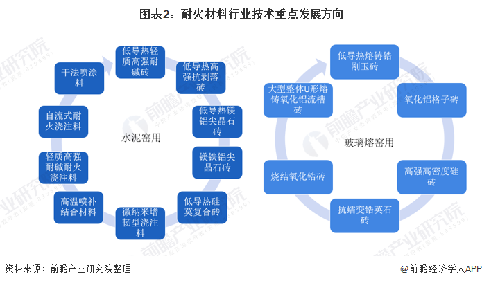 吉安市头部行业研究(行业头部是什么意思)