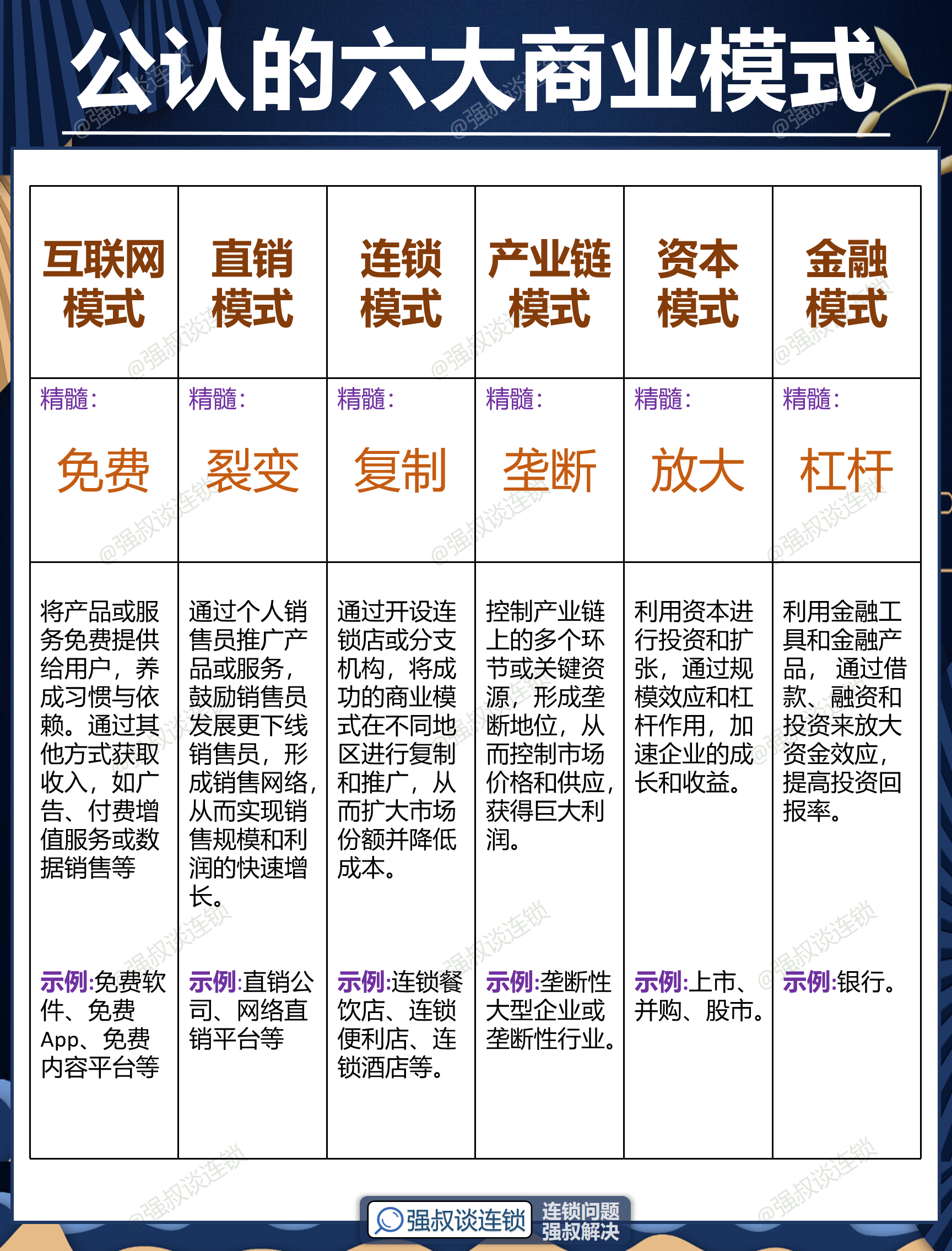 吉安市专属动漫商业模式升级(动画版商业模式讲解视频)